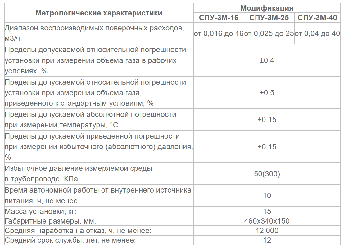 ТУРБУЛЕНТНОСТЬ-ДОН СПУ-3М-100-4 Установка поверочная - Купить пруверы